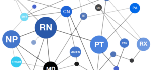 graphic illustrating the network benefits of an enterprise-wide communication system