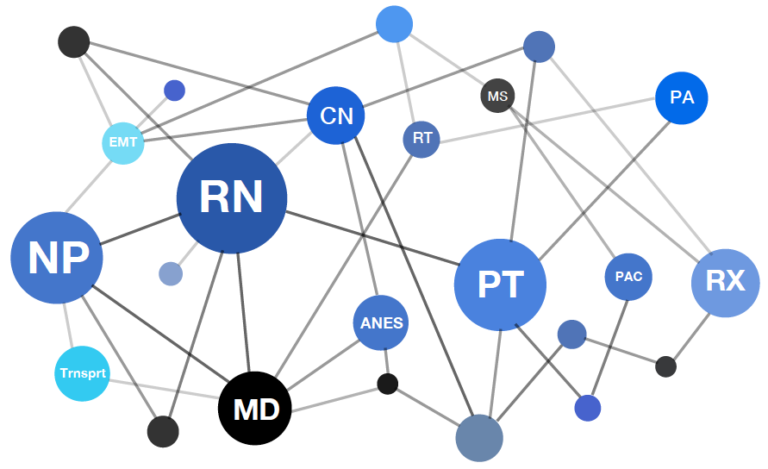 graphic illustrating the network benefits of an enterprise-wide communication system